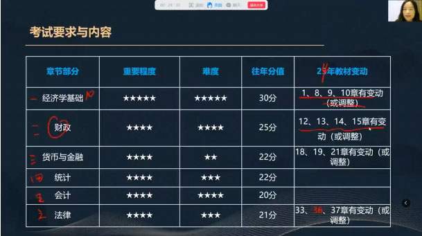 初級會計真題解析公開課